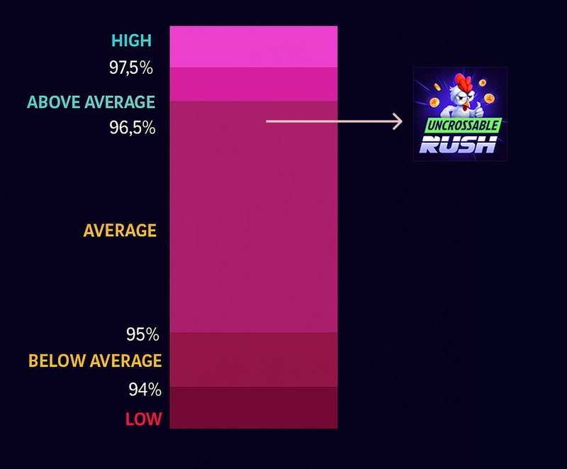 La Tempestad de la Uncrossable Rush: ¿Puedes Desbloquear el Máximo Récord?